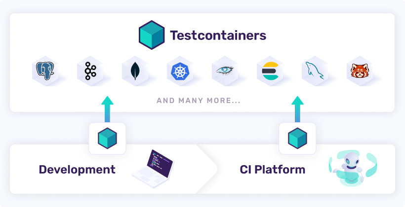 what-is-testcontainers-and-why-should-you-use-it